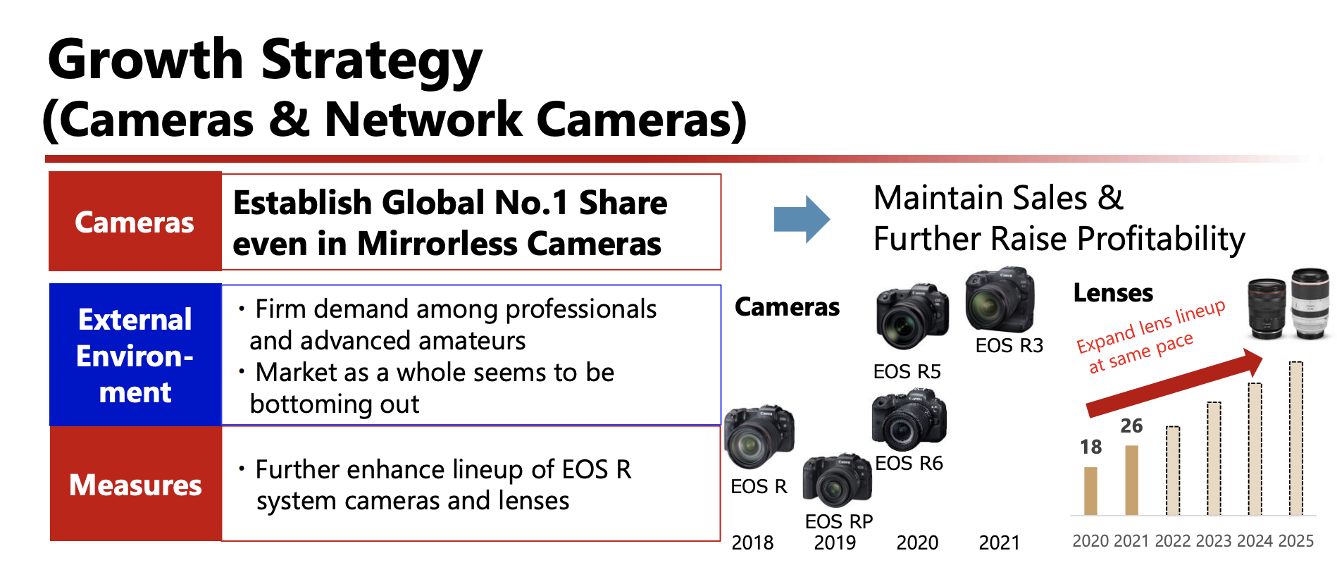 Screenshot of Canon's outlook for its imaging business