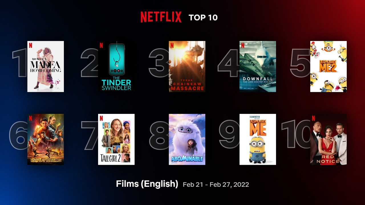 An official image of the top 10 Netflix movies as of February 27, 2022