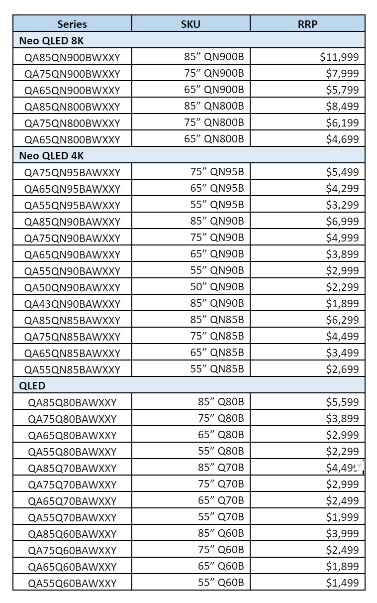 Samsung's AU 2022 TV range pricing